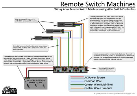 Atlas Switch Machine Wiring Diagram