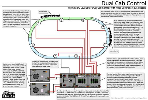 Atlas Train Switch Wiring Diagram