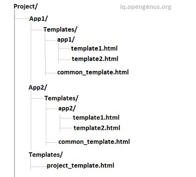 Atom Django Template Syntax Wrap Opening Closing If Else For