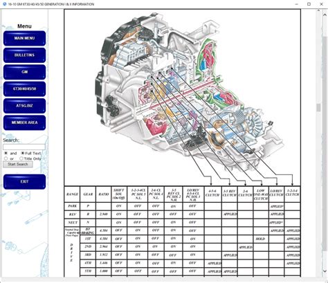 Atsg Automatic Transmission Manuals