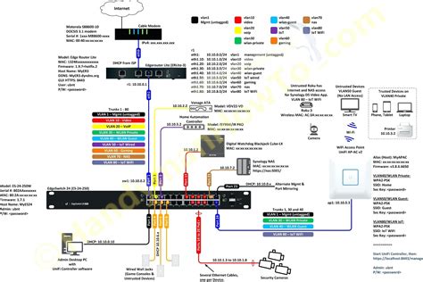 Att Telephone Wiring Diagram