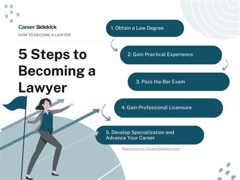 Attorney Career Path