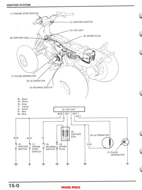 Atv Ignition System Wiring Diagram