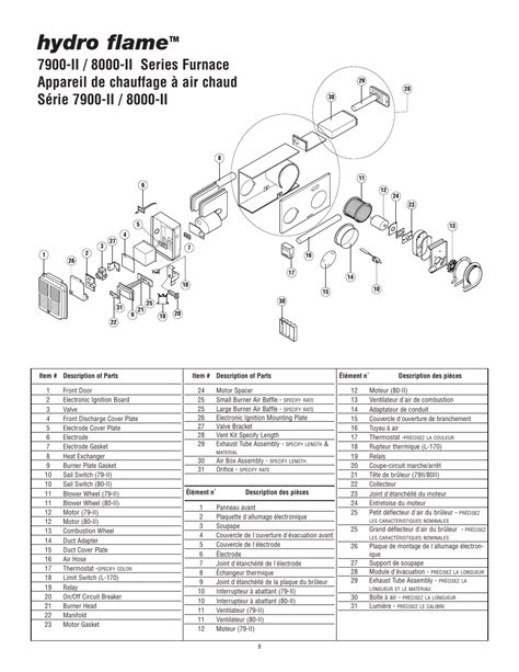 Atwood Furnace Manual Owners Manuals