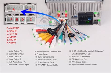 Audi A4 Head Unit Wiring Diagram