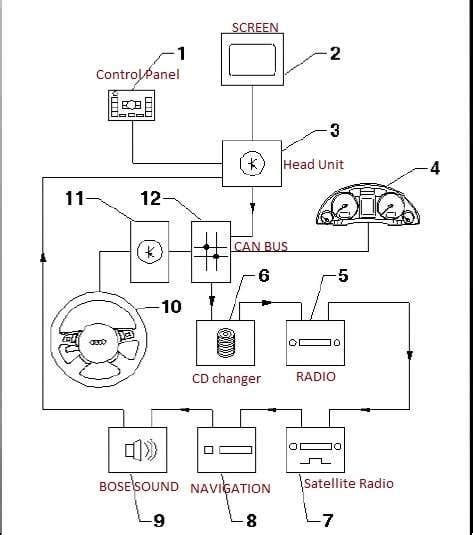 Audi A6 Mmi Wiring Diagram