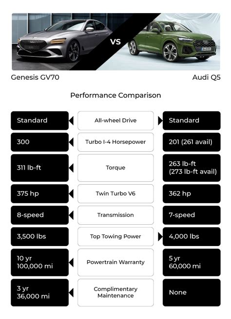 Audi Q5 Models Comparison Chart