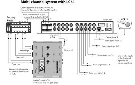 Audio Control Wiring Diagram