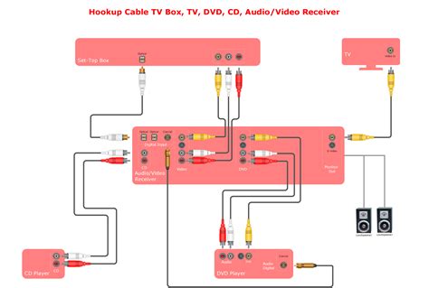 Audio Visual Wiring Diagram Software