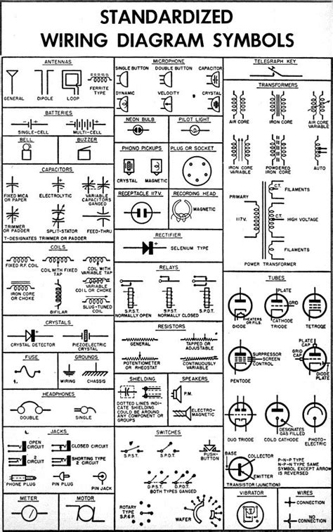 Audio Wiring Diagram Symbols