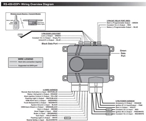 Audiovox Remote Starter Wiring Diagram