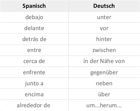Auf+Spanisch+Neben