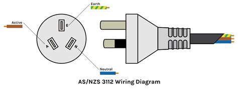 Australia Extension Cord Plug Wiring Diagram