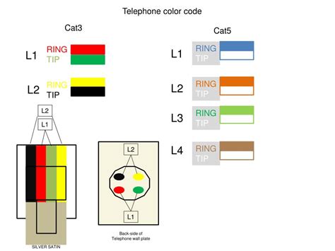 Australian Telephone Wiring Color Code