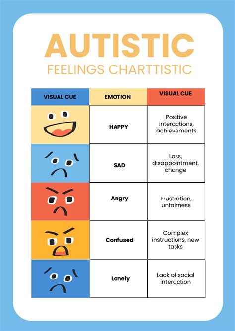 Autism Emotions Chart