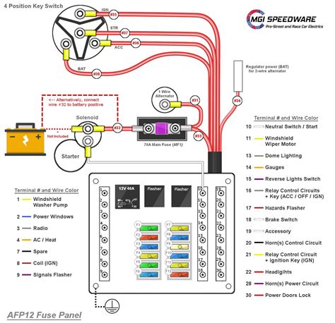 Auto Fuse Box Wiring Diagram