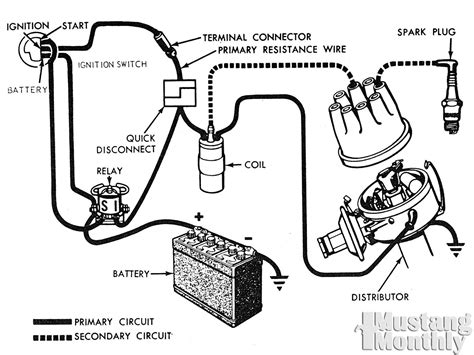 Auto Ignition Wiring Diagram