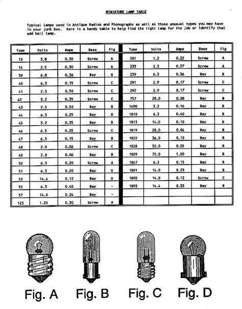 Auto Intrument Cluster Miniature Light Bulbs Sizes Catalog