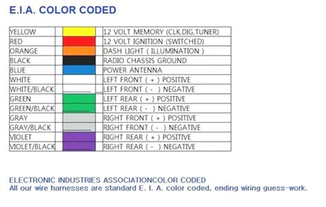 Auto Wiring Color Code Chart