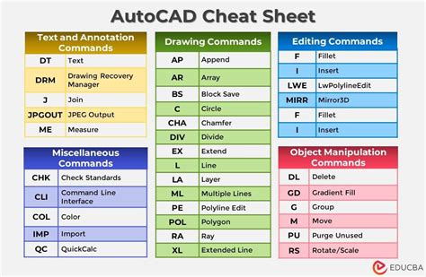 Autocad Command List Epubpdf Free - 