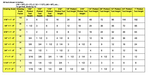 Autocad Text Size Chart