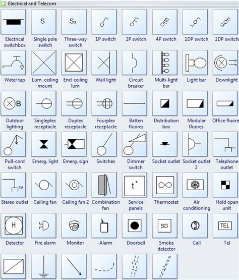 Autocad Wiring Diagram Symbol