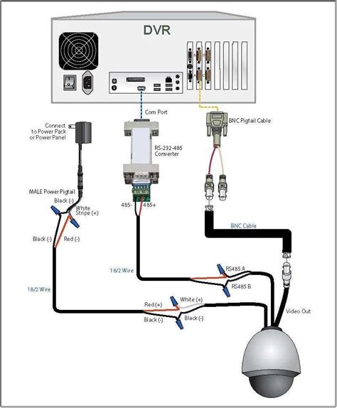 Autodome Ptz Camera Wiring Diagram