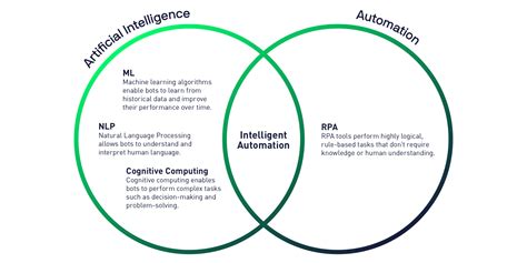 Automated Vs Human-stewarded Metadata Tasks In Catalog
