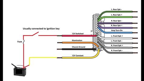 Automobile Radio Wiring Diagram