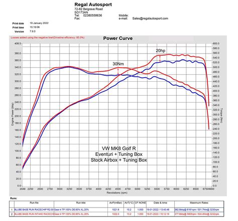 Automobile-catalog.com Vw Gti Power Curve
