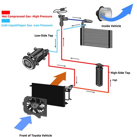 Automotive Air Conditioning Service Manual