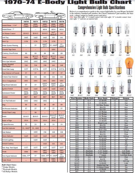 Automotive Light Bulb Chart