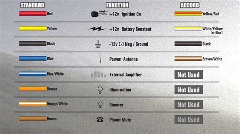 Automotive Wiring Diagram Color Codes