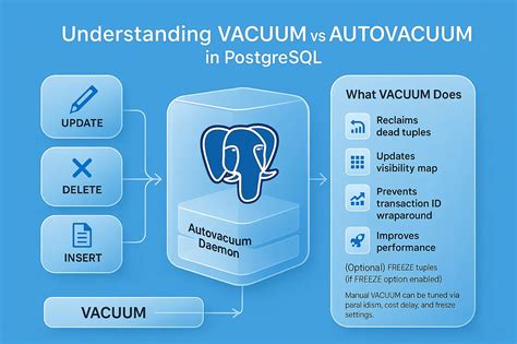 Autovacuum Vacuum Pg_catalog Pg_statistic