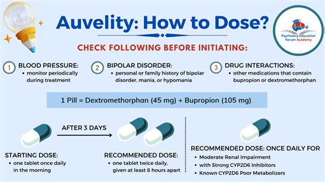 Auvelity Dosage Chart