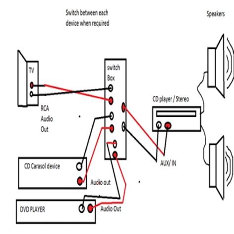 Auxiliary Cord Wiring Diagram