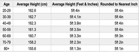 Average Female Height Chart