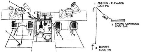 Aviation Knee Key Systems Wiring Diagram