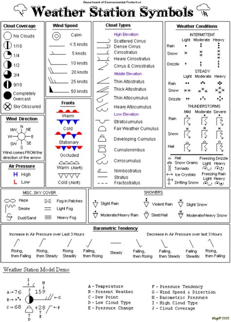 Aviation Weather Chart Symbols