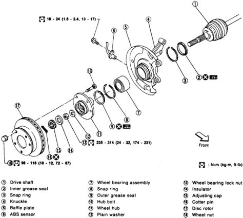 Awaken Your G35: A Comprehensive Guide to Rear Wheel Bearing Mastery