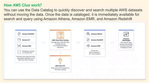 Aws Glue Job To Read Cataloged Data