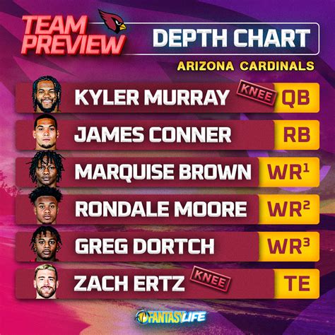Az Cardinals Depth Chart