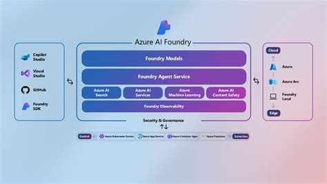 Azure Ai Foundry Model Catalog Xai Grok