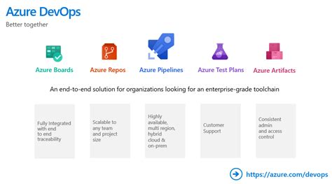 Azure Devops Templates