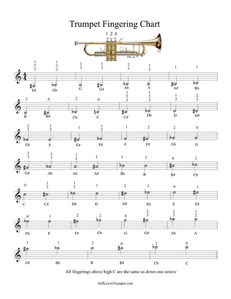 B Flat Trumpet Scales Finger Chart