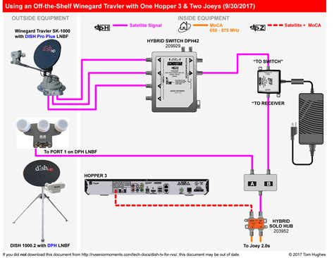 B G Network Wiring Diagram