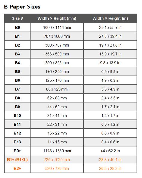 B Paper Size Chart
