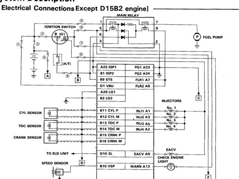 B16 Wiring Harness Diagram