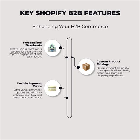 B2b Platform Multi-brand Catalogs Features