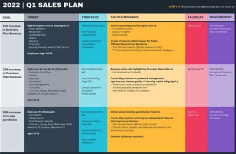 B2b Sales Strategy Template